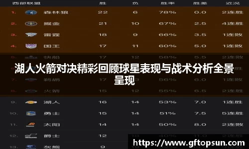 湖人火箭对决精彩回顾球星表现与战术分析全景呈现